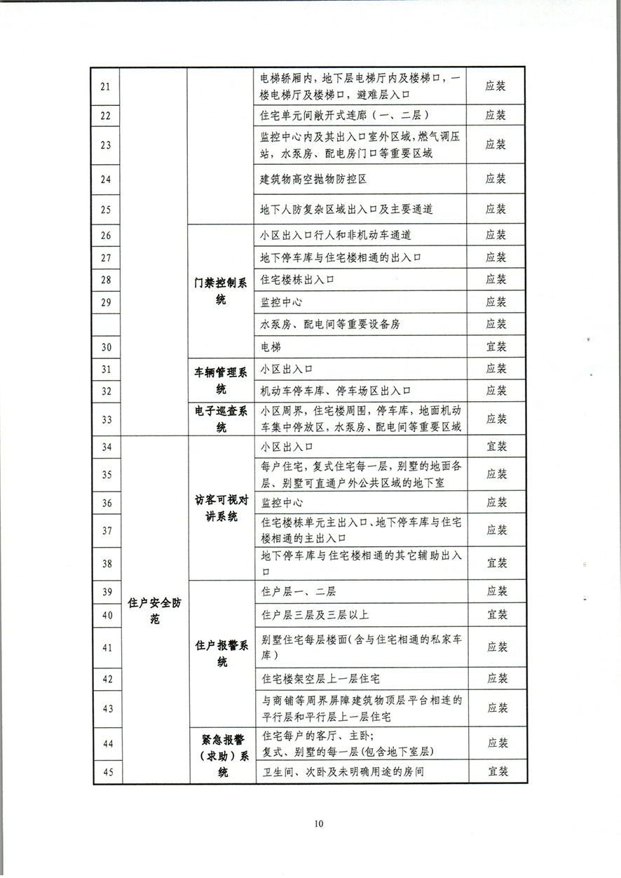 《常熟市居民住宅小区智慧安全防范系统建设实施意见（2020版）》（常委政发【2020】50号）(1)-10.jpg