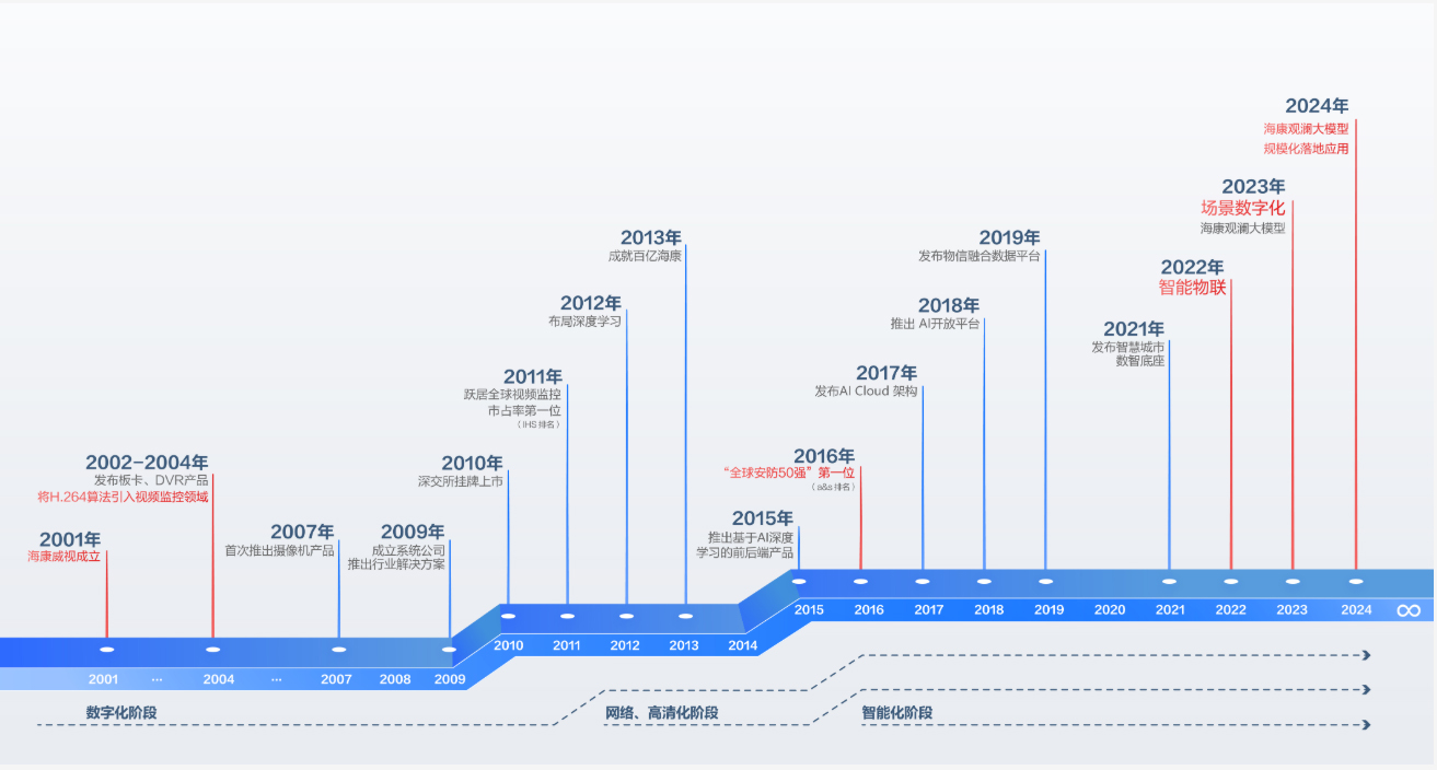 发展历程.jpg