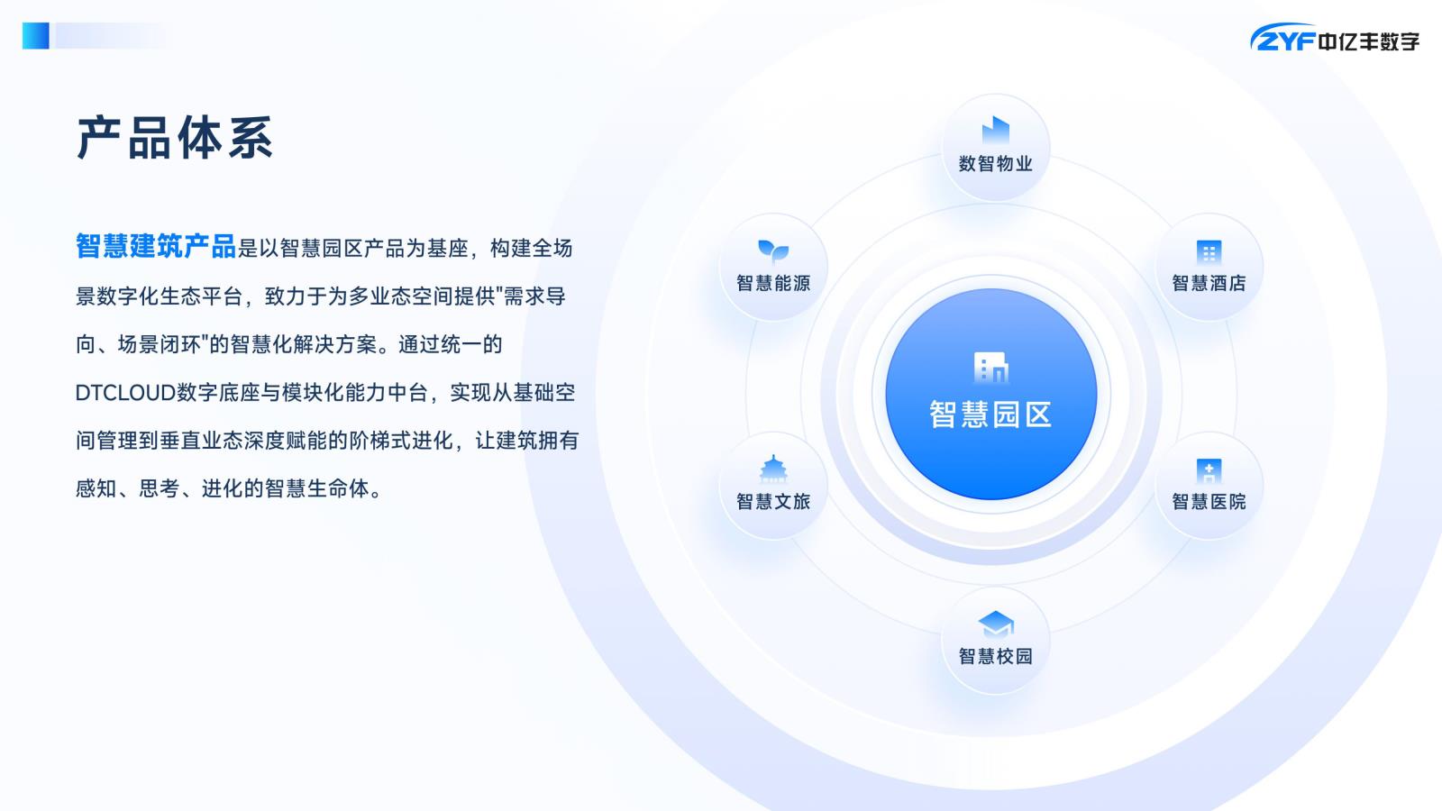 中亿丰数字集团--智慧建筑产品手册(2025)-8.jpg