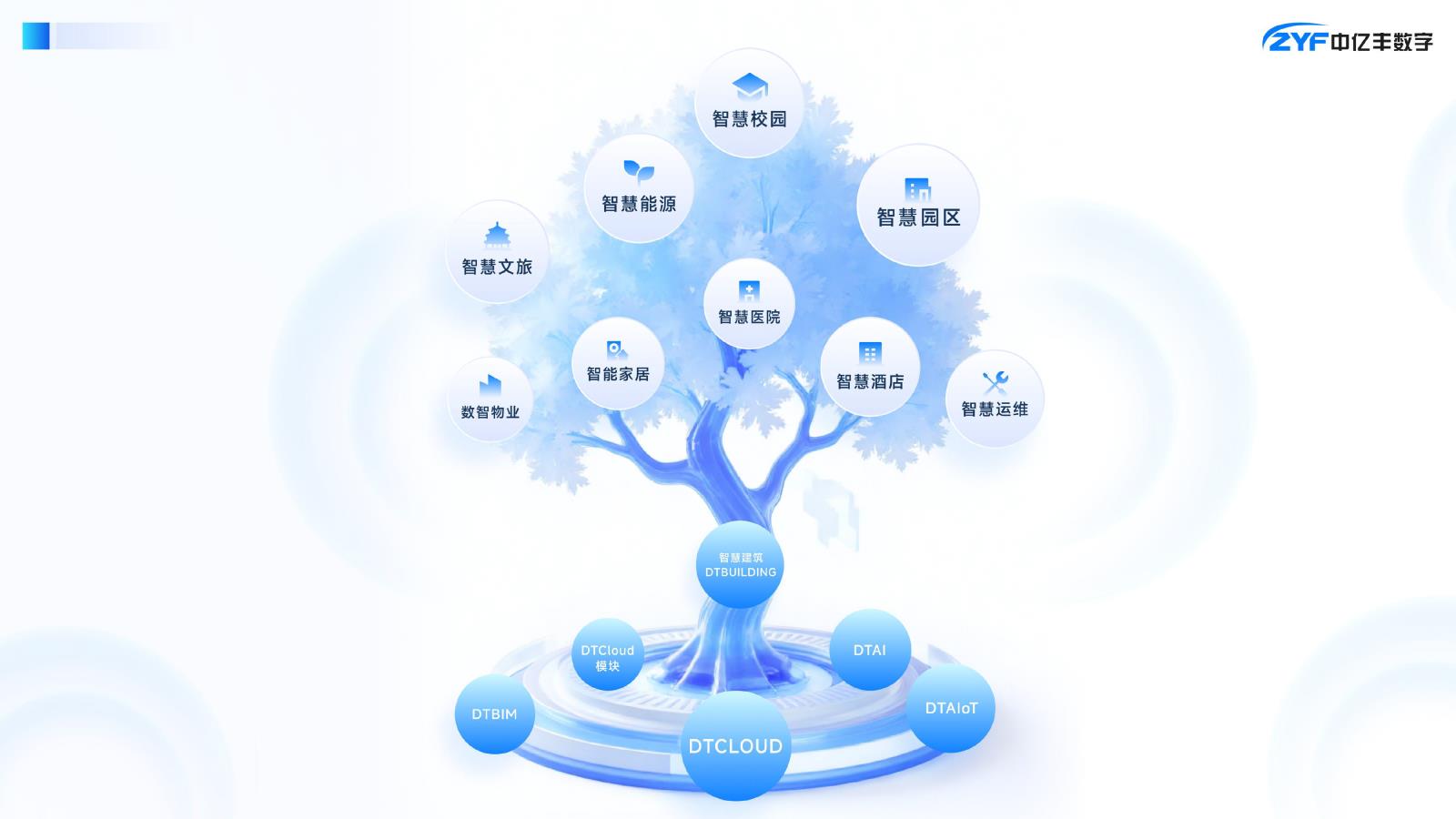中亿丰数字集团--智慧建筑产品手册(2025)-9.jpg