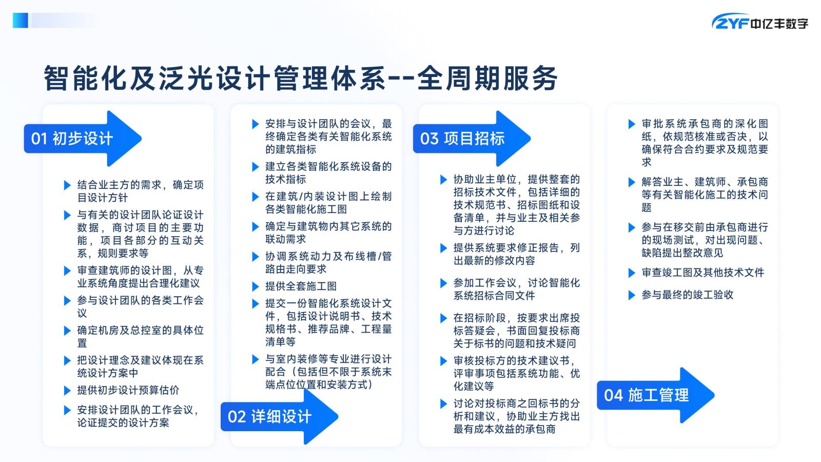 中亿丰数字集团--智慧建筑产品手册(2025)-11.jpg
