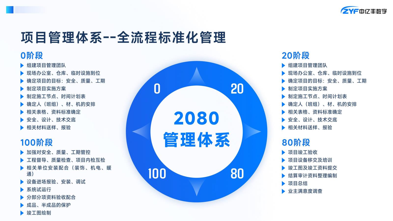中亿丰数字集团--智慧建筑产品手册(2025)-12.jpg