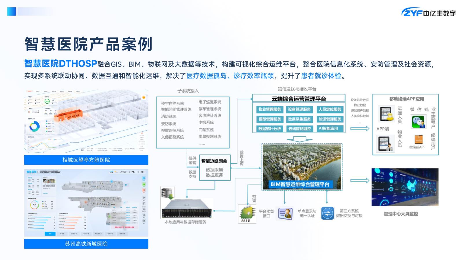 中亿丰数字集团--智慧建筑产品手册(2025)-18.jpg