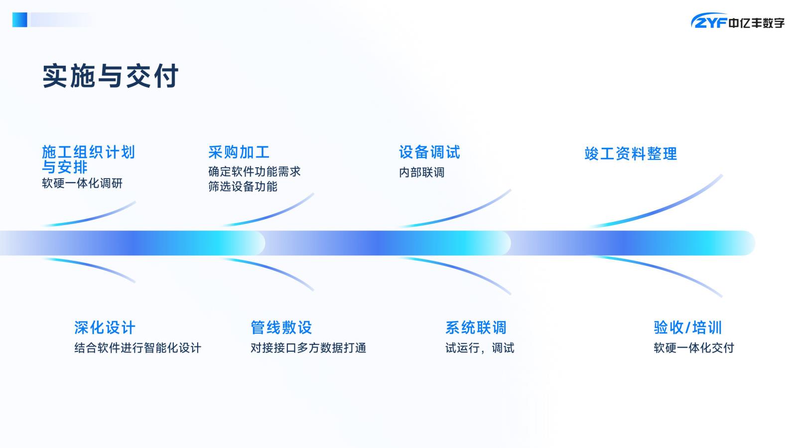 中亿丰数字集团--智慧建筑产品手册(2025)-28.jpg