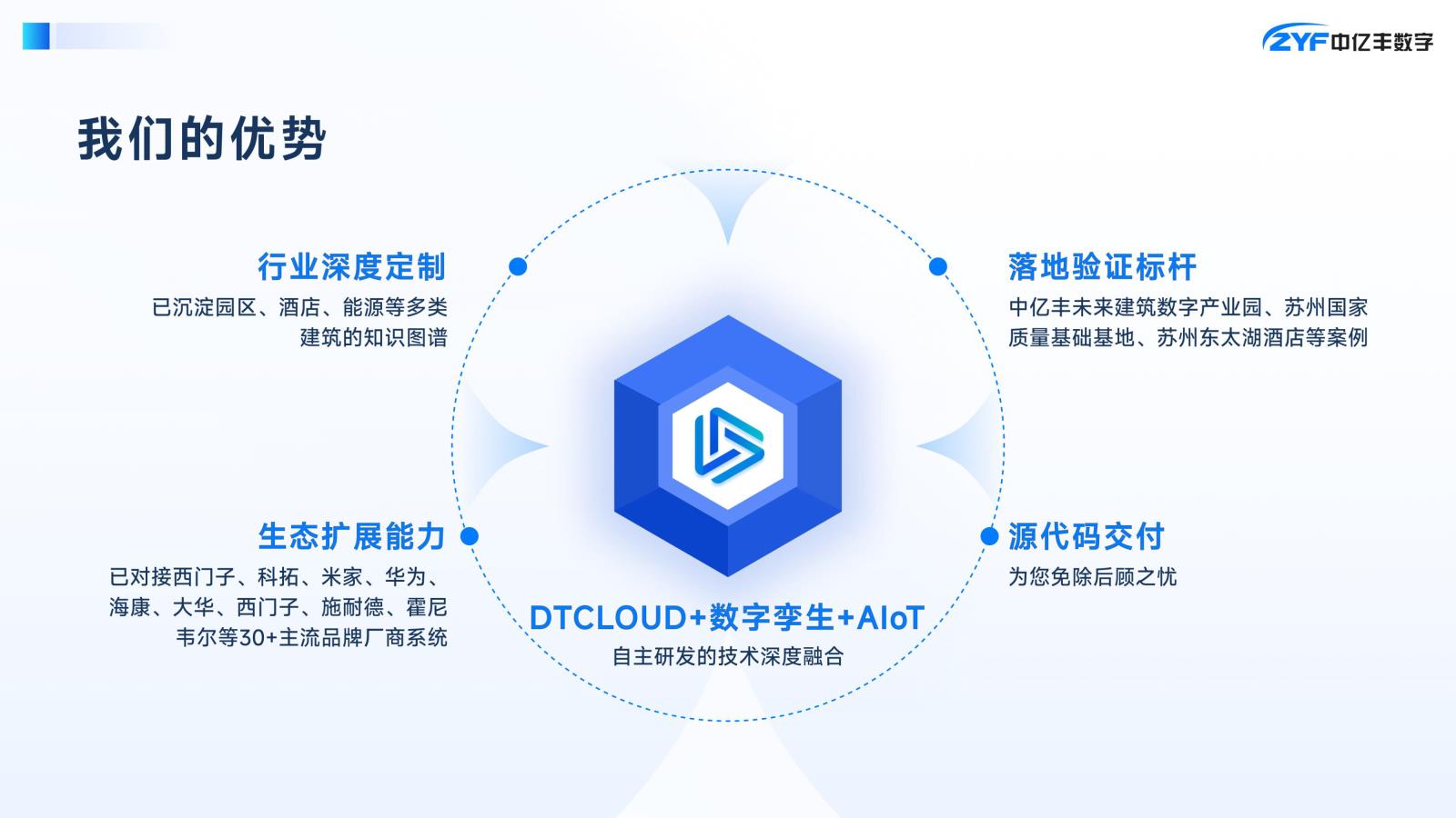 中亿丰数字集团--智慧建筑产品手册(2025)-30.jpg